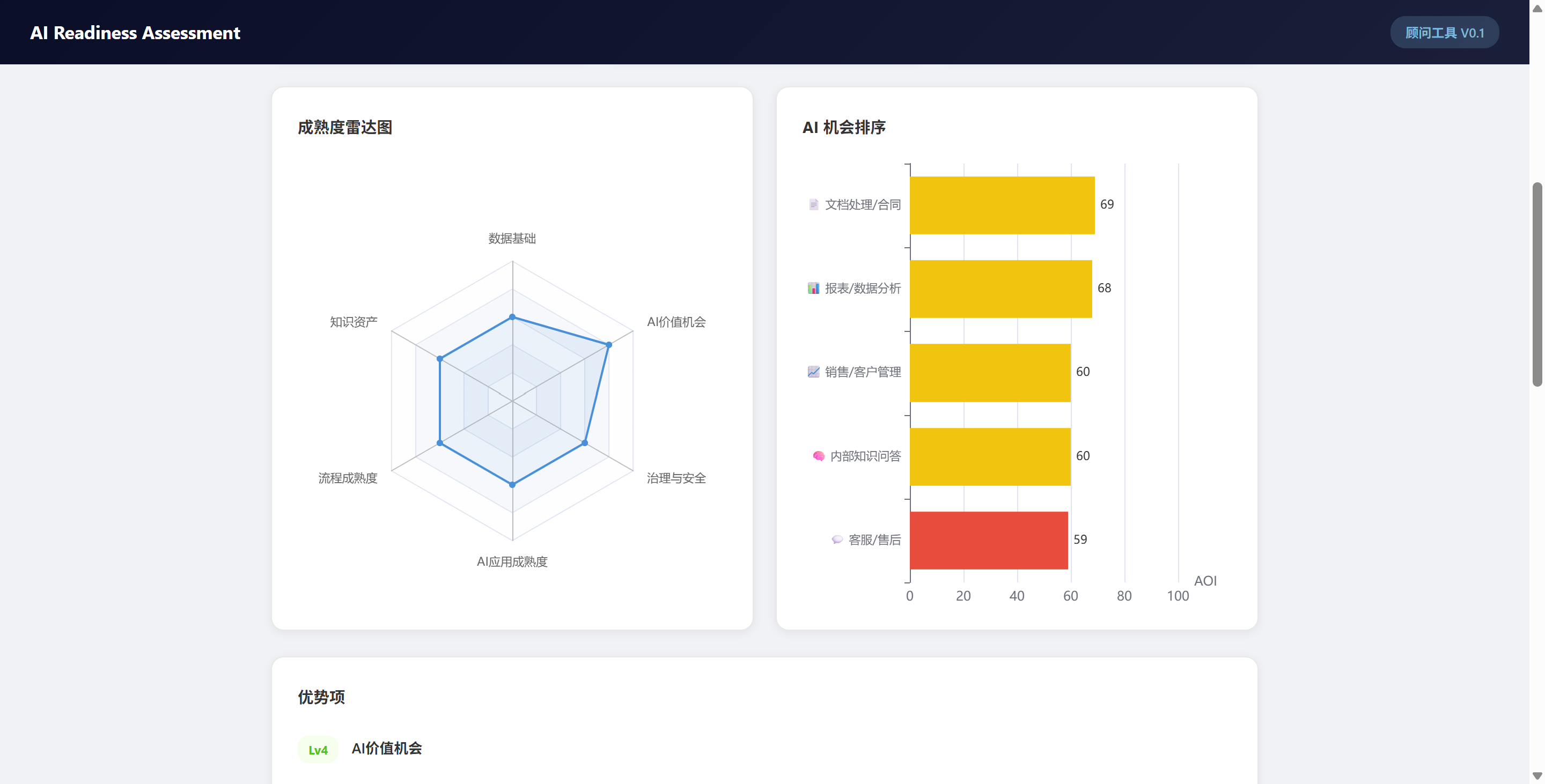 AI 就绪度分析报告