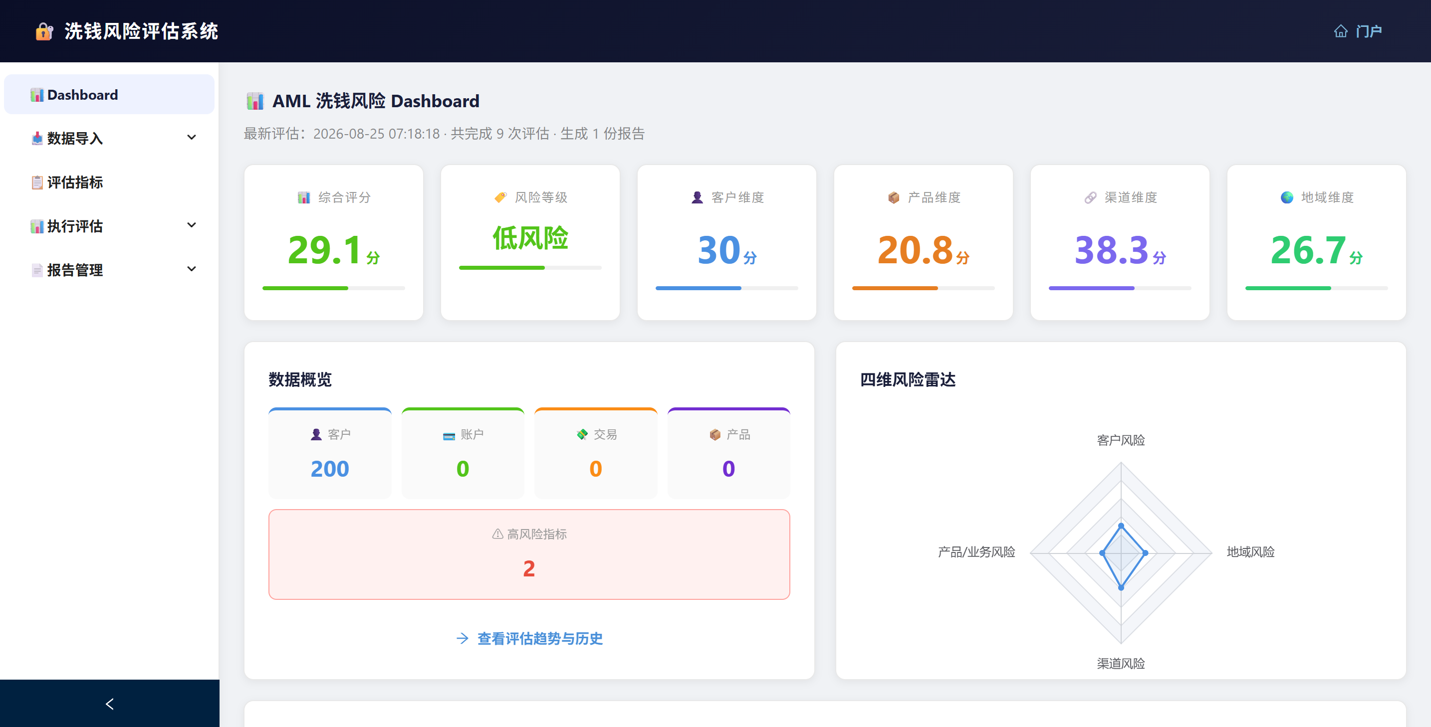 洗钱风险评估系统主界面
