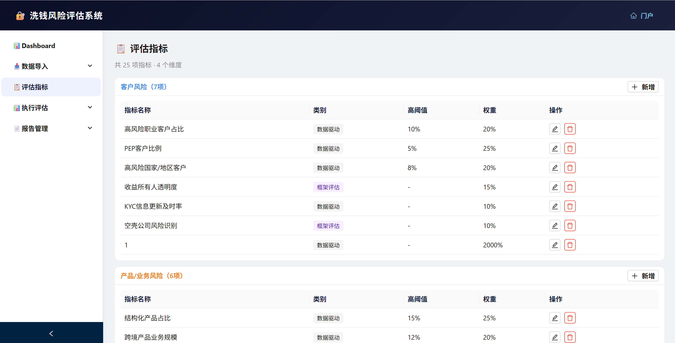 洗钱风险评估数据与指标页面