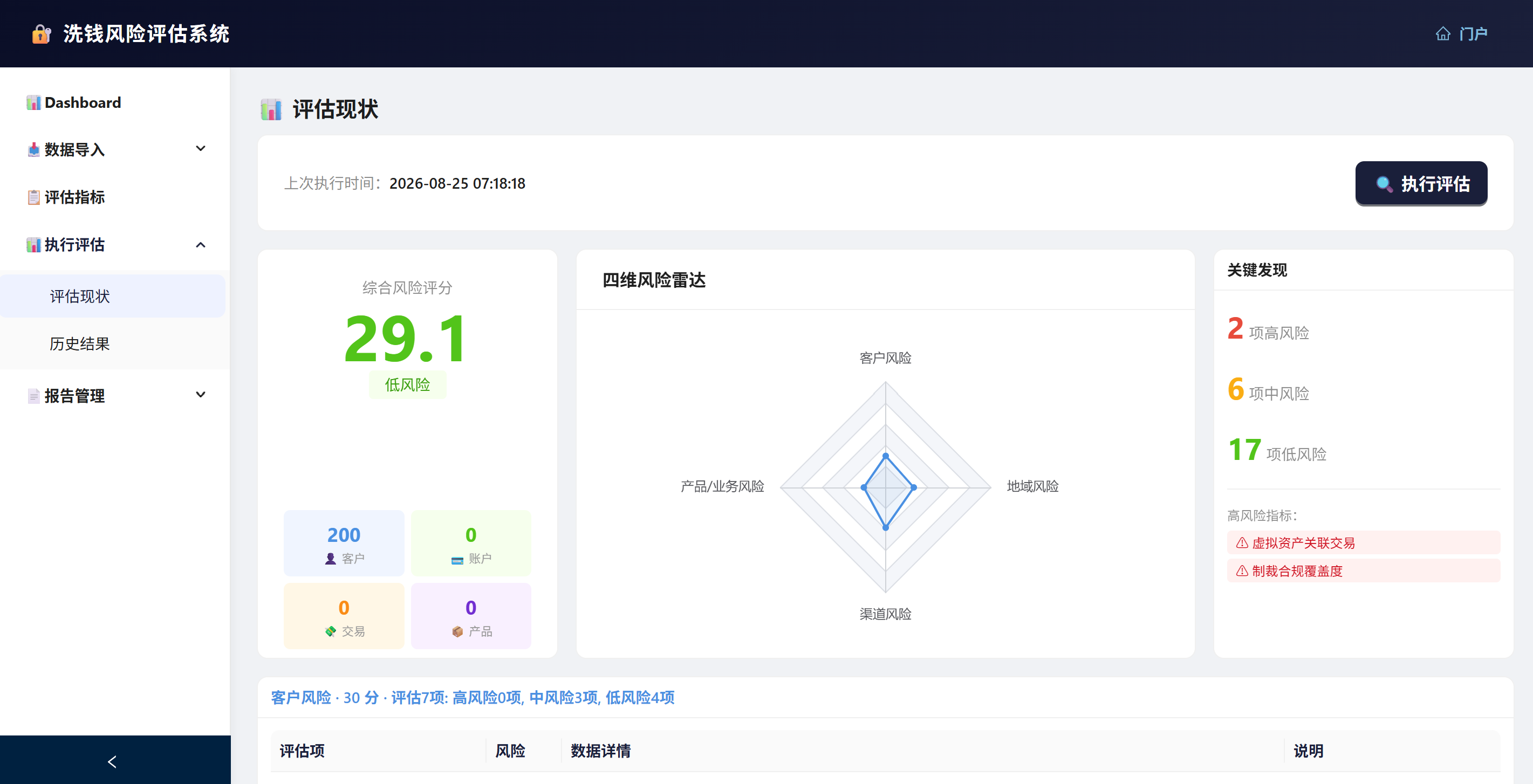 洗钱风险评估结果页面