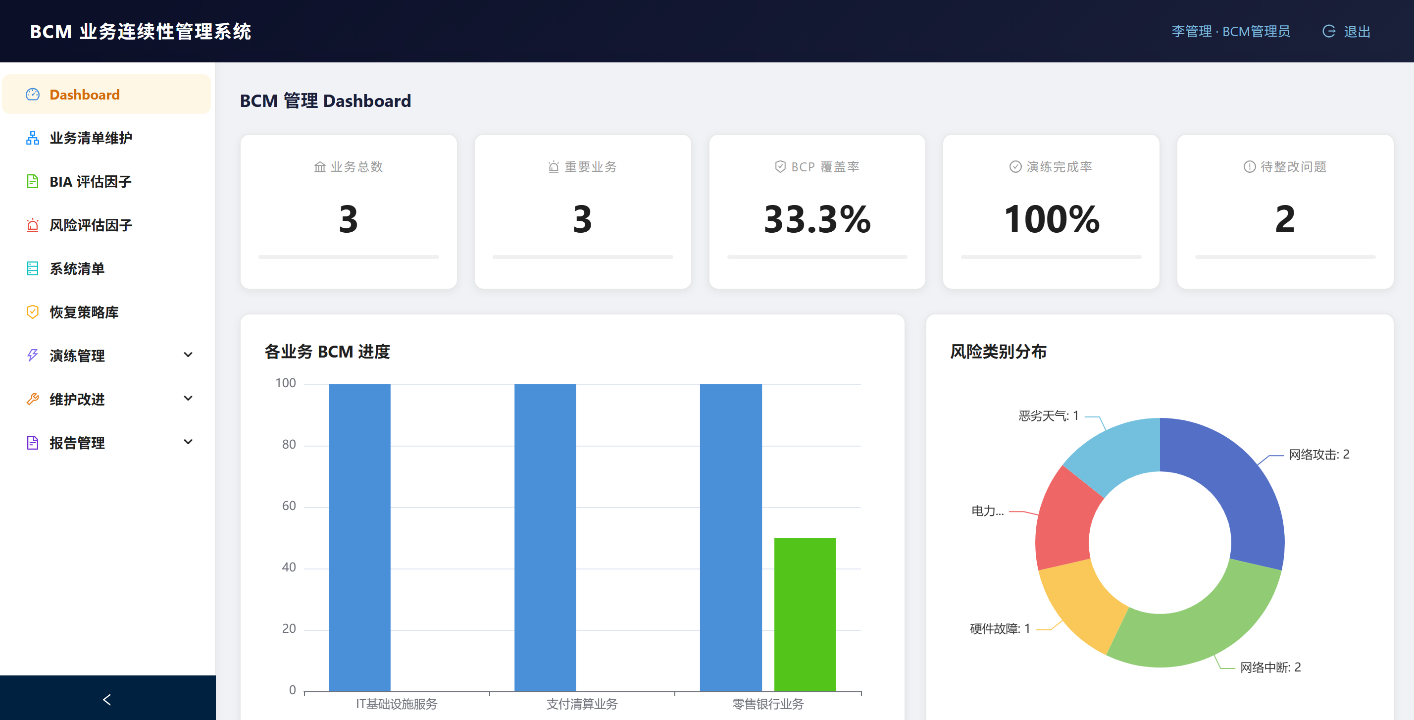 业务连续性管理系统主界面