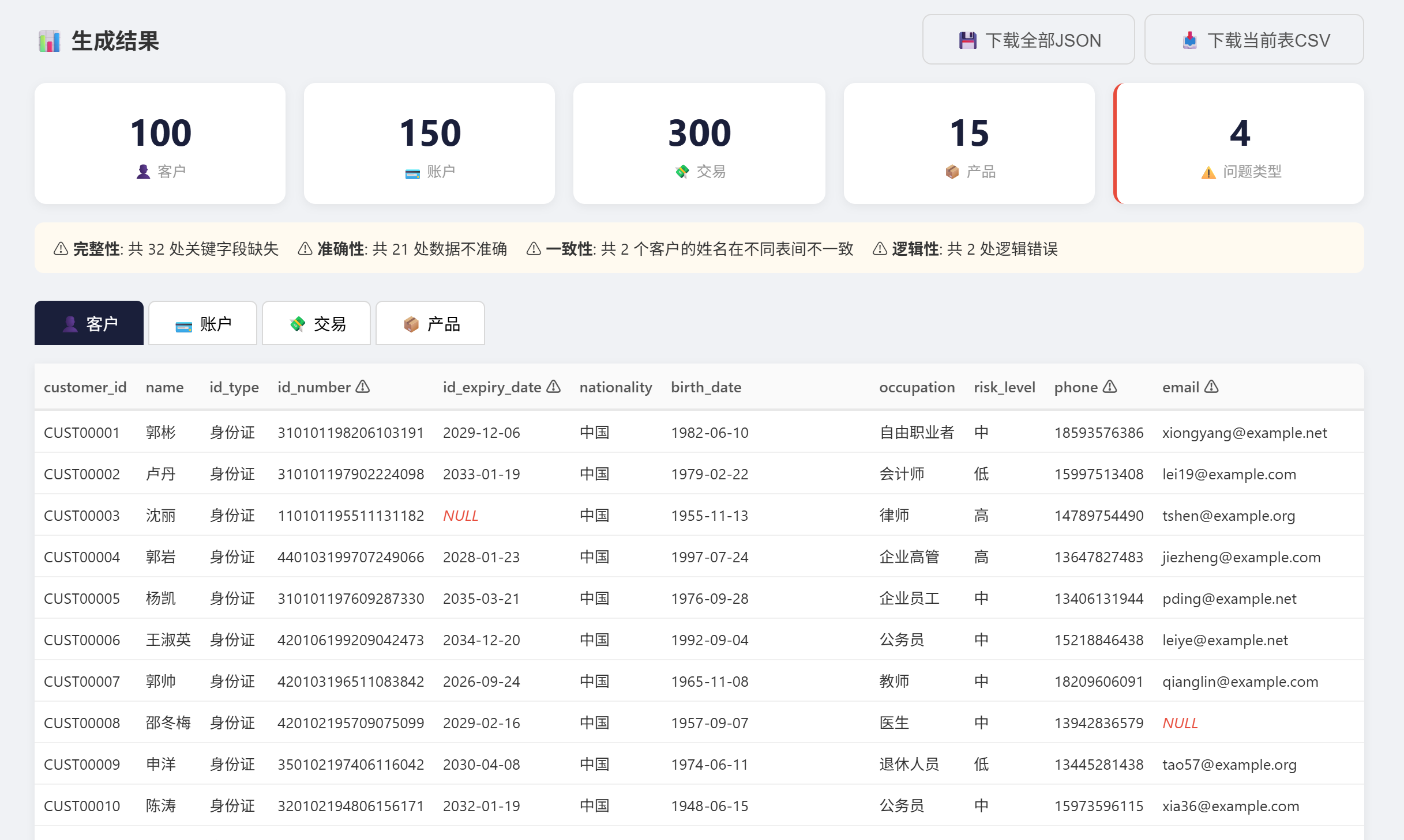 数据生成结果摘要